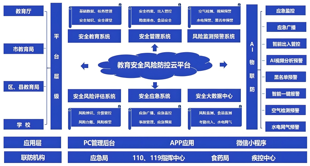 1722247093733841.jpg AI校园安全.jpg