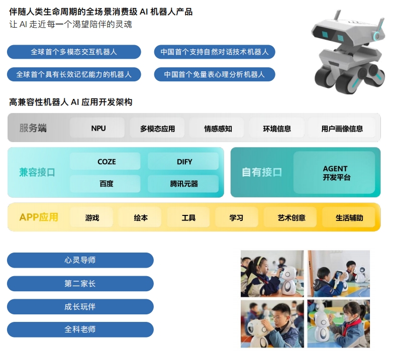 1754964449663147.png 陪伴机器人-原.png